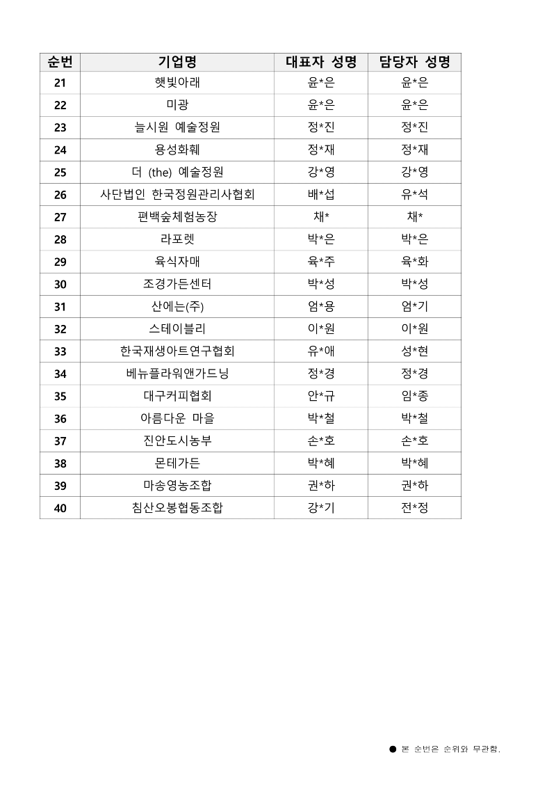 2024 대구정원박람회 정원산업전 선정기업 공고(2024-1253)_2.png